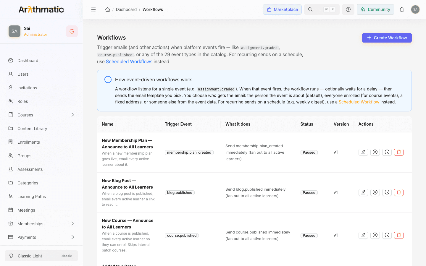 Workflows list showing trigger events, a plain-language summary of each automation, status tags, and per-row actions.