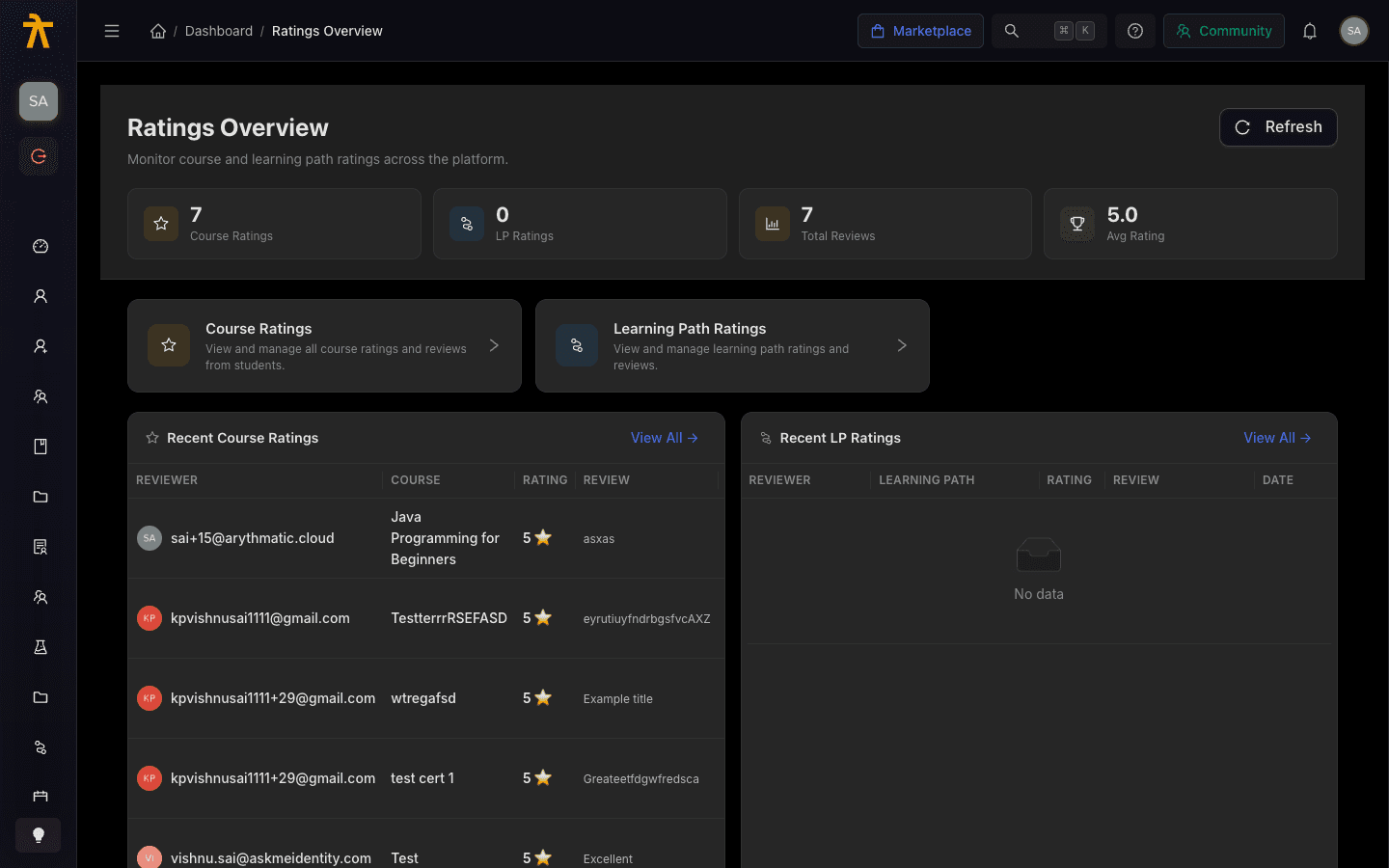 Ratings Overview page with a stats banner, quick-link cards, and recent-ratings tables.