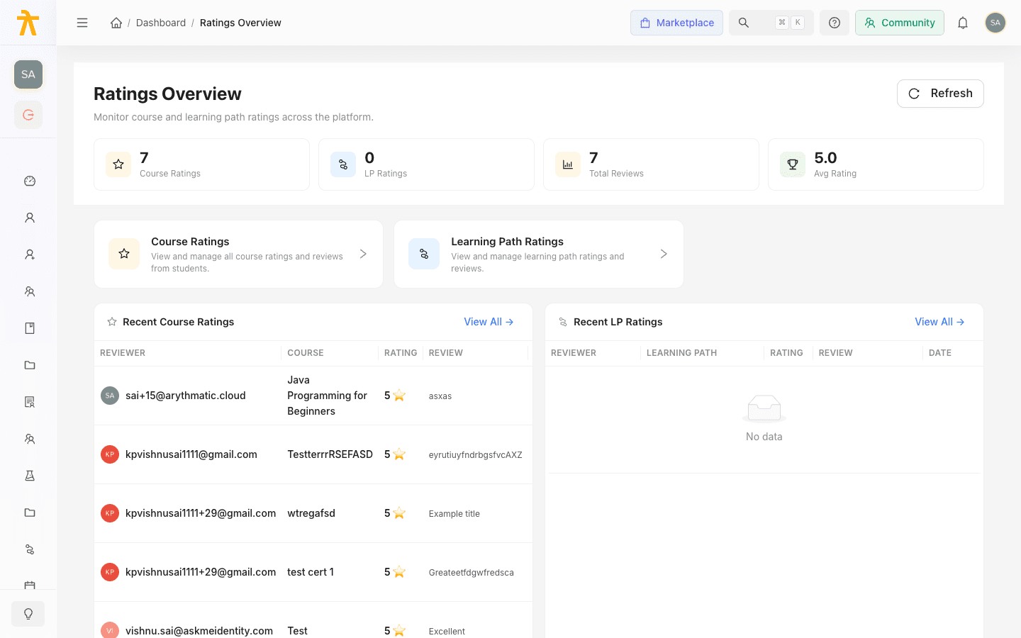 Ratings Overview page with a stats banner, quick-link cards, and recent-ratings tables.