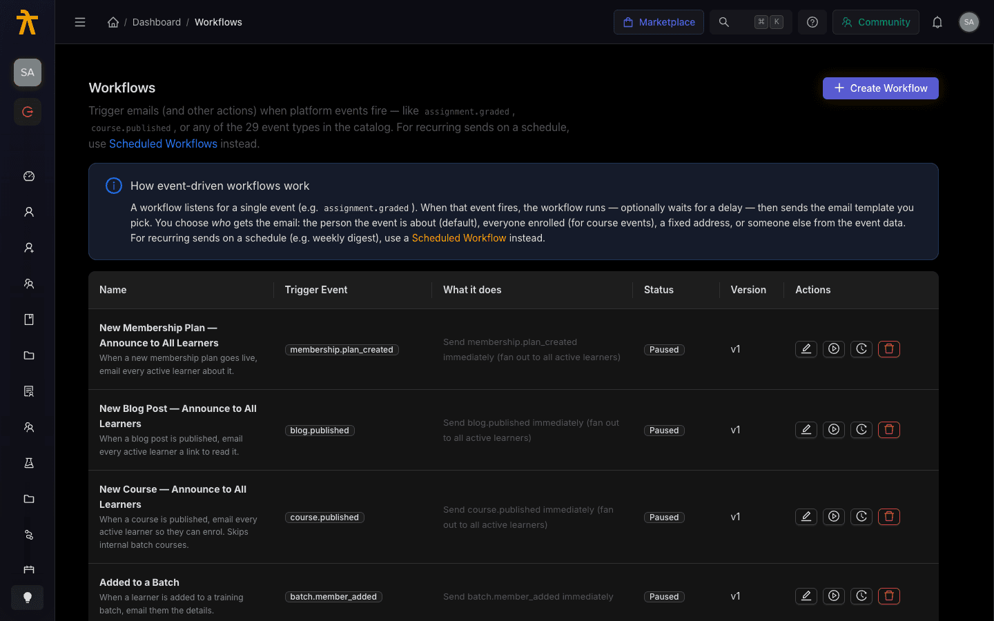Workflows create dialog showing the Trigger Event dropdown with grouped event types.