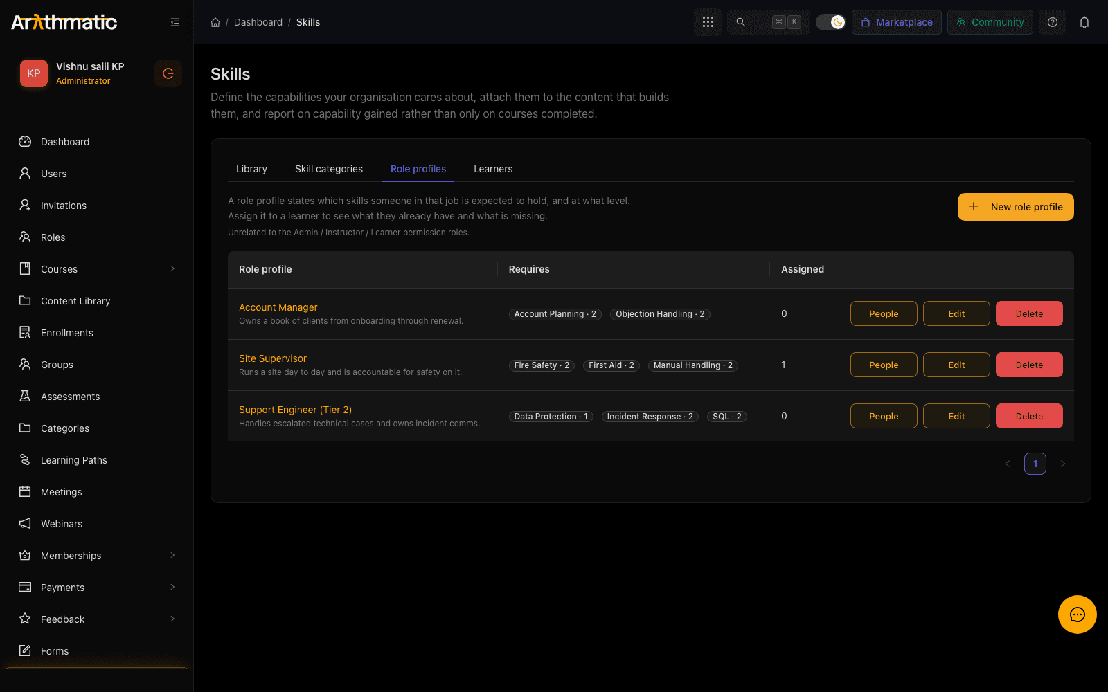 Arythmatic Role profiles tab showing job roles with their required skills and levels