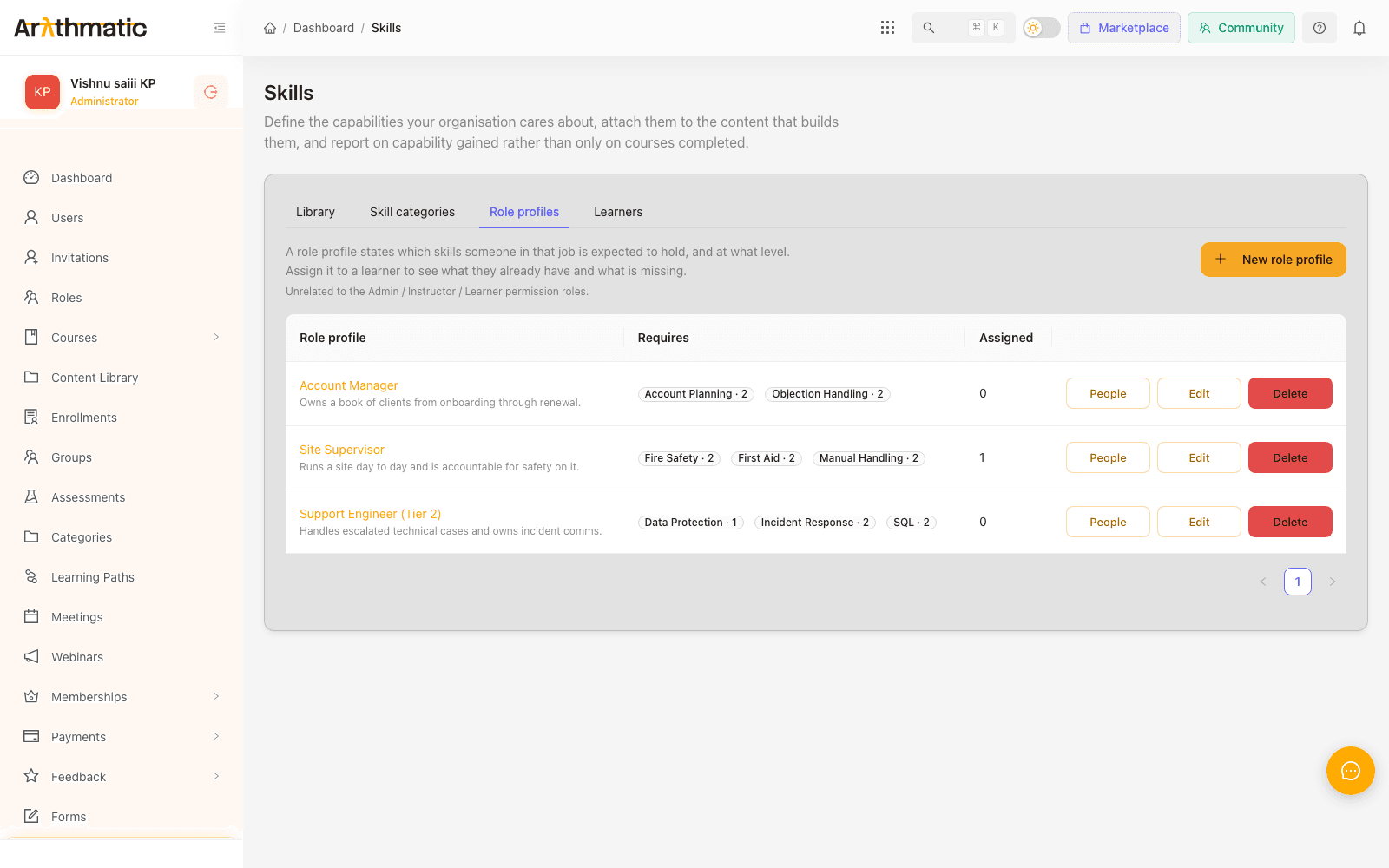 Arythmatic Role profiles tab showing job roles with their required skills and levels