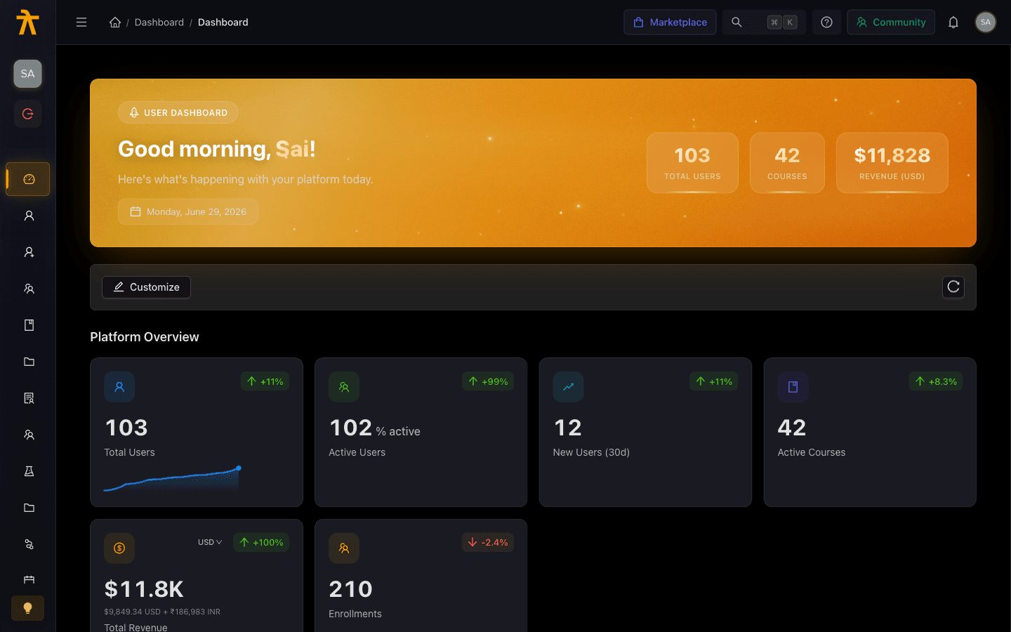 Arythmatic manage dashboard overview showing platform stats